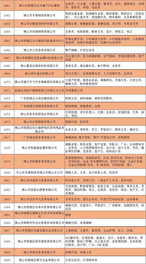 超3000份樂從筍工熱招 餐飲管理崗位成熱門，營銷財務(wù)聯(lián)動助力職業(yè)發(fā)展
